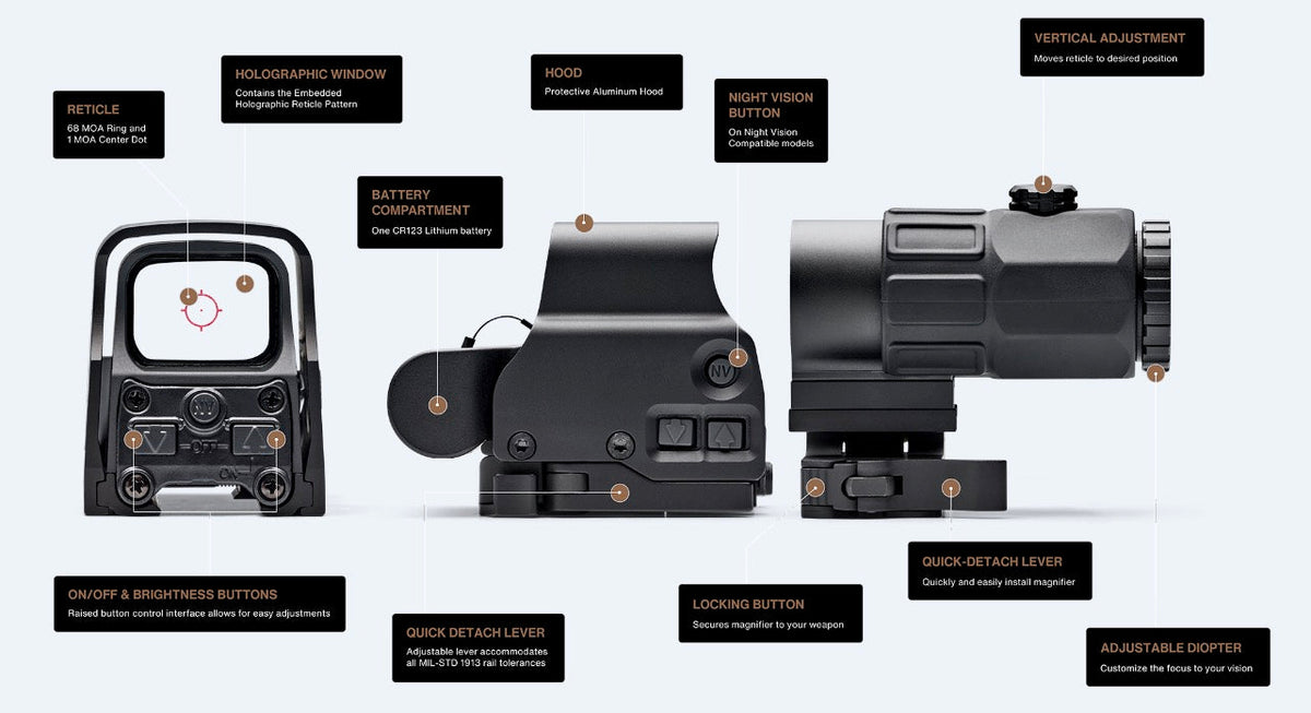 RidgeVanta™ Combined Holographic Sight