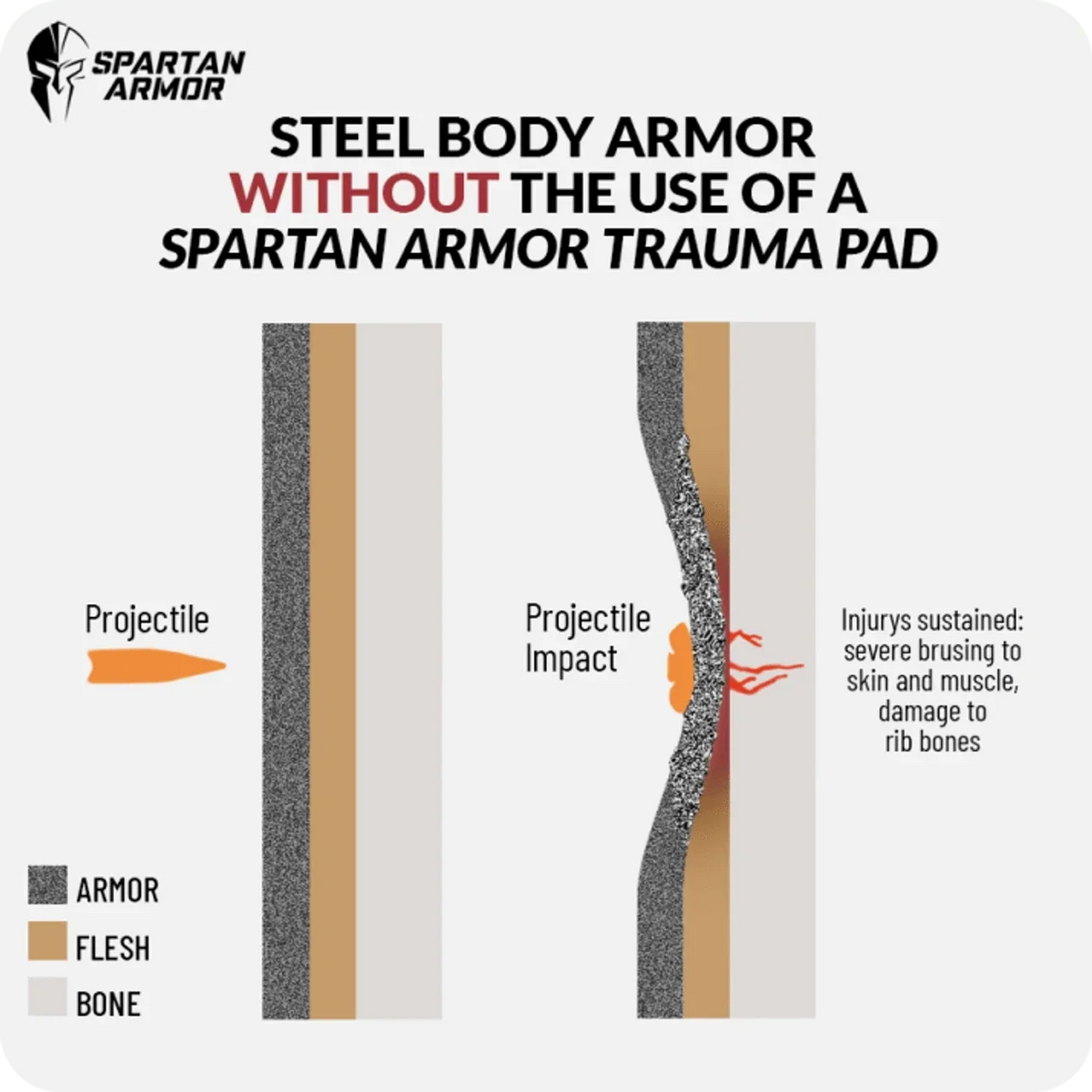 Spartan Trauma Pads (Set of 2)