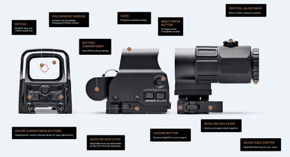 RidgeVanta™ Combined Holographic Sight