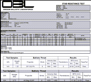 Dual Threat Soft Armor Panels - IIIA
