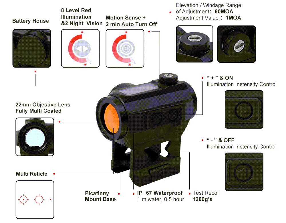 Hussar Red Dot
